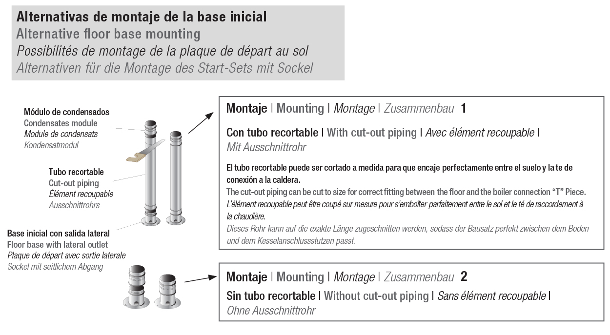 Comment utiliser le kit de la plaque de départ au sol de ROS CHIMNEYS
